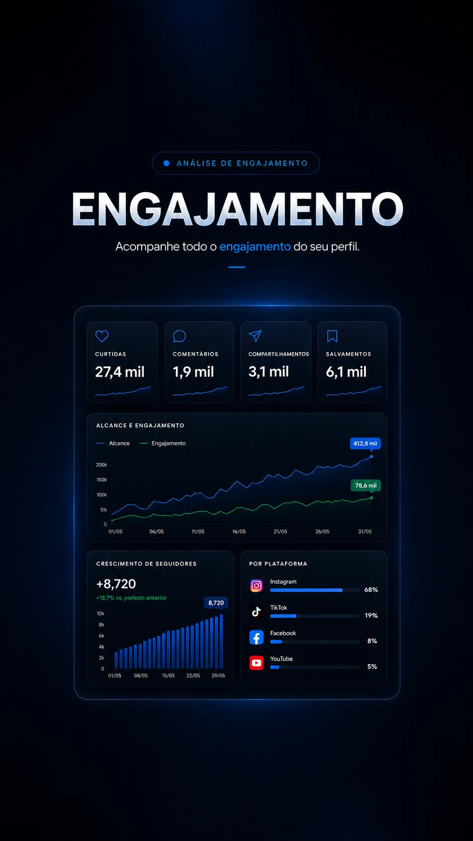 Análise de engajamento da plataforma