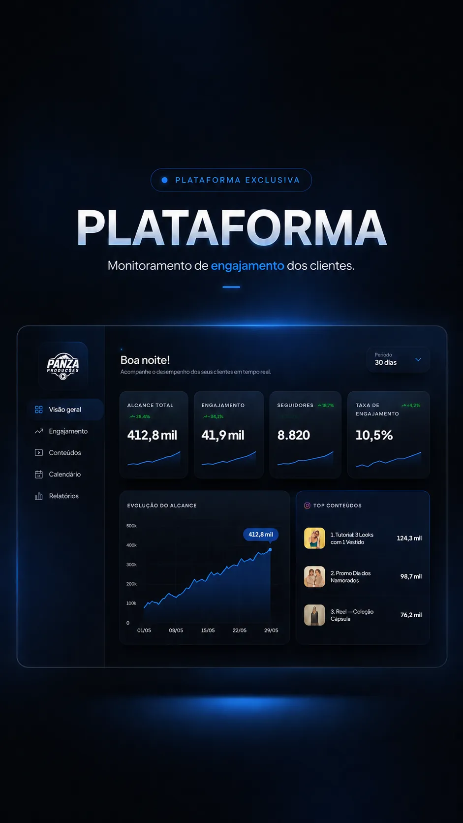 Painel da plataforma Panza Produções com métricas em tempo real